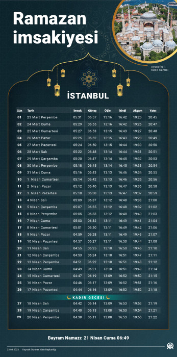 İstanbul iftar ve sahur saatleri