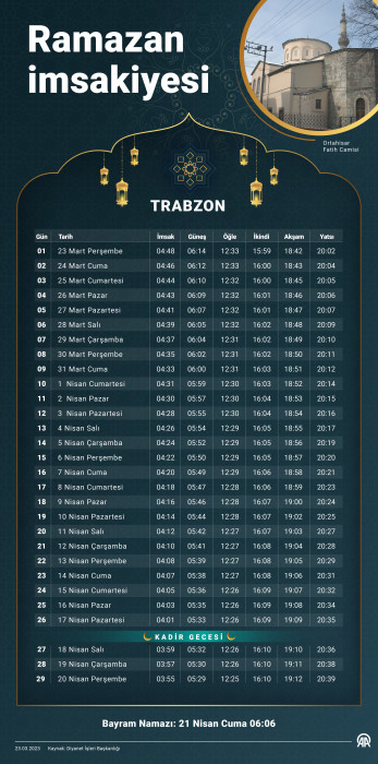 Trabzon iftar ve sahur saatleri