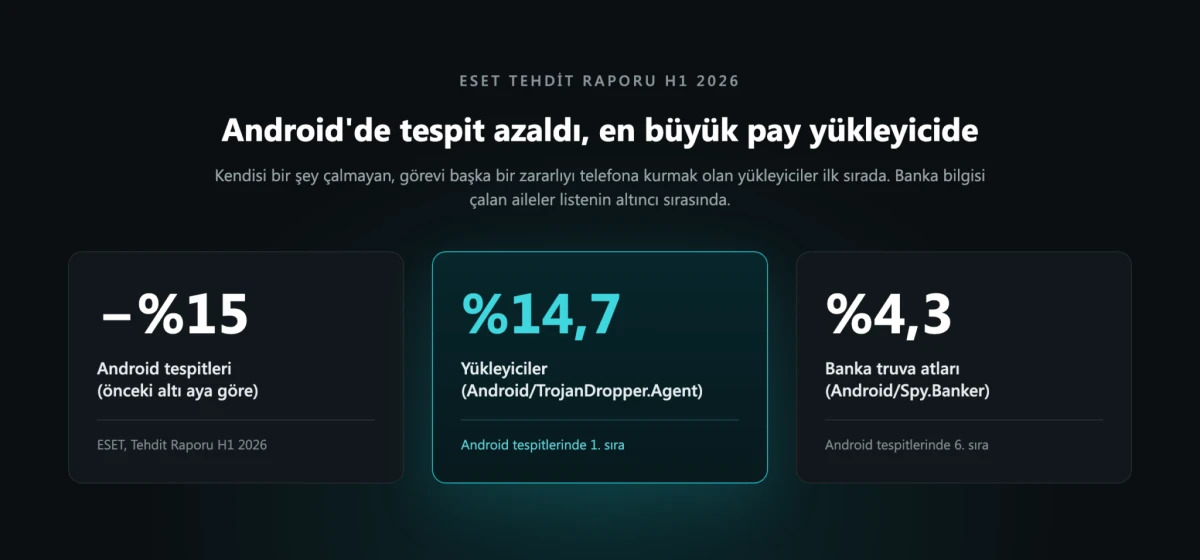 Android telefonlarda sahte IPTV g&uuml;ncellemesi banka parolası peşinde