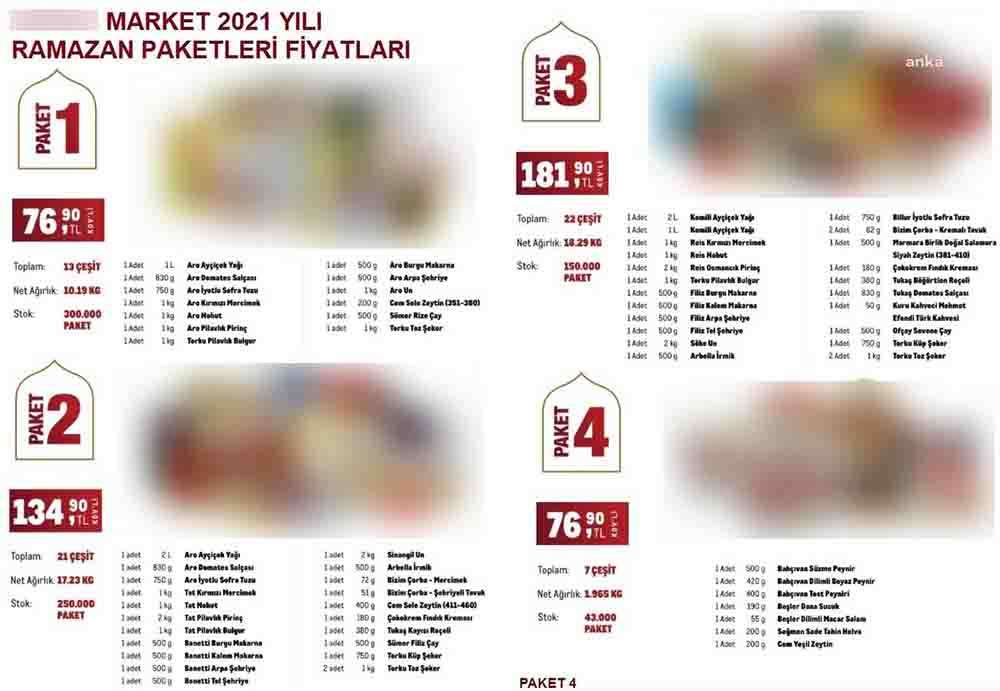 CHP Uşak Milletvekili Özkan Yalım Ramazan kolisinin son üç yılda yaşanan artışları hesapladı 